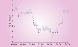 基于負荷臺階的工業(yè)需求響應用戶優(yōu)選方法